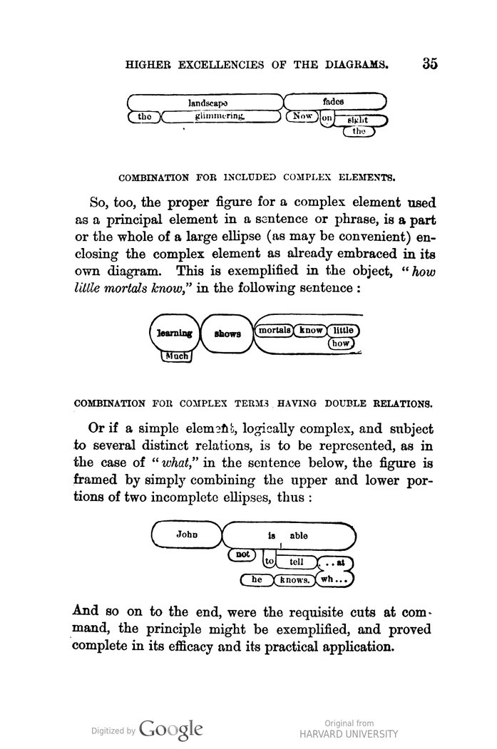 Sample page from Frederick Jewell's Grammatical Diagrams Defended and Improved showing words in bubbles