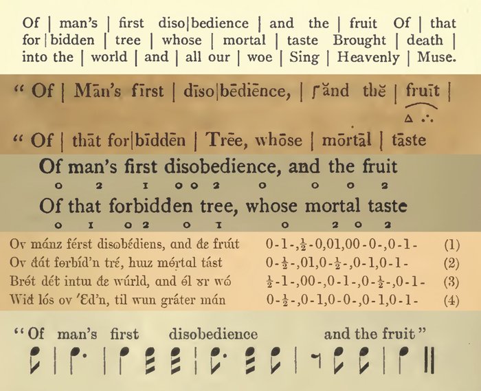 Examples of various historical prosodic systems scanning the first line of John Milton's Paradise Lost.